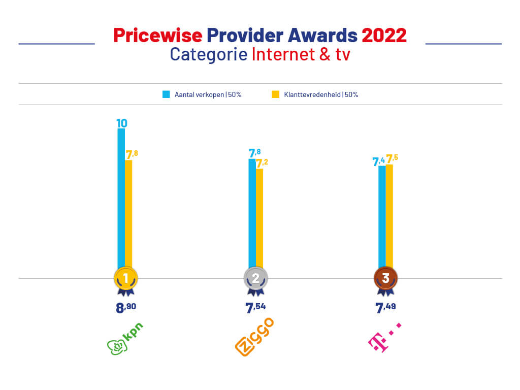 provider-awards-2020-internet