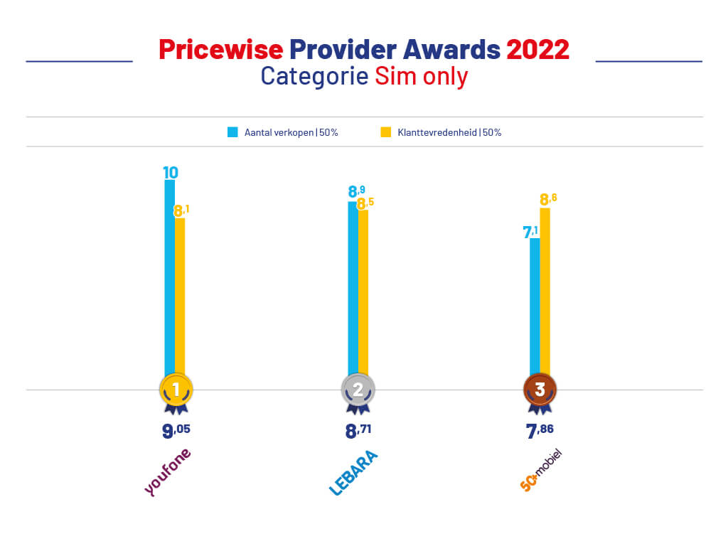 provider-awards-2020-internet